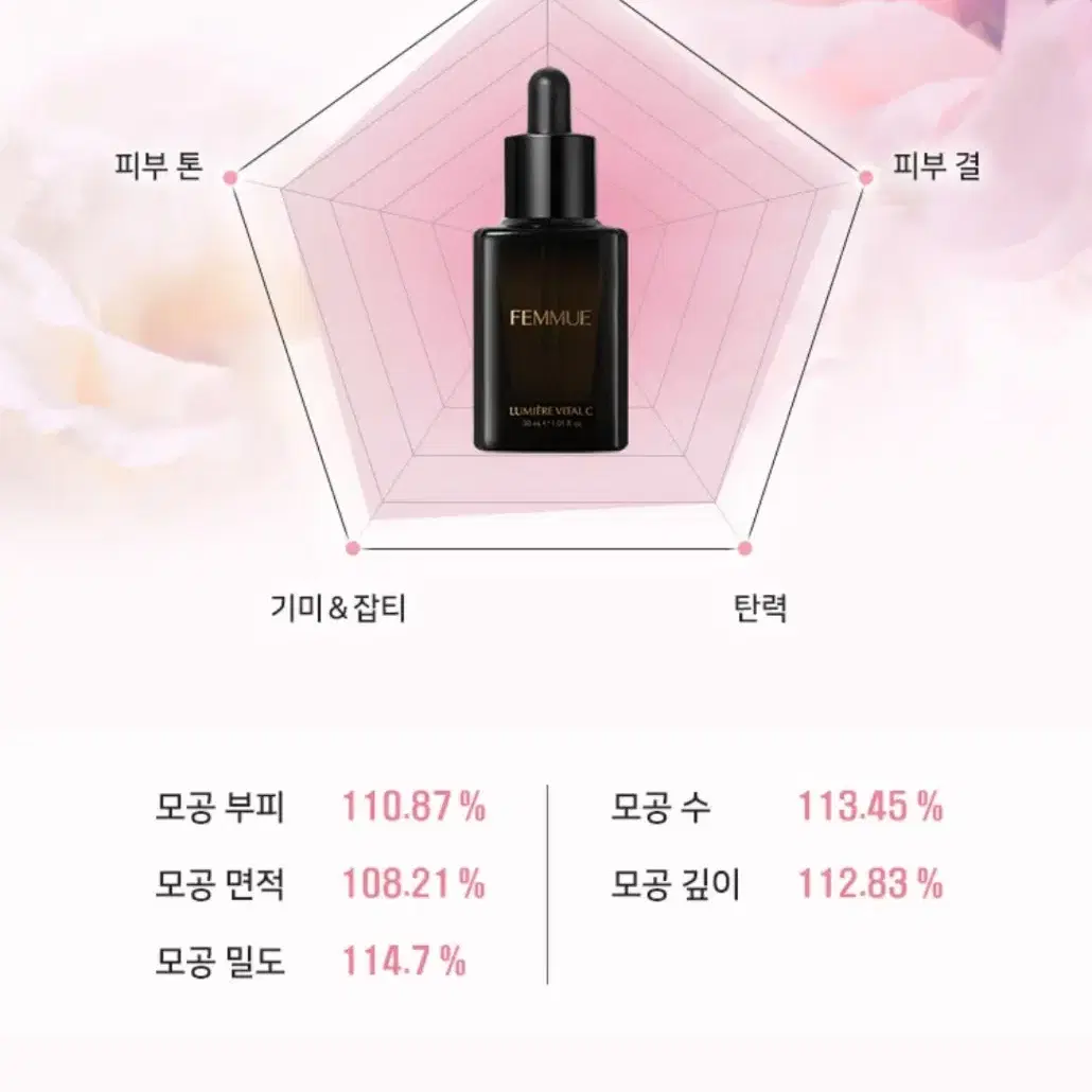 파뮤 뤼미에르 바이탈C 미백 탄력 세럼30ml