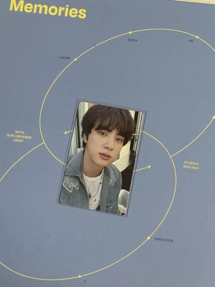 2021 Memories Seokjin WTS