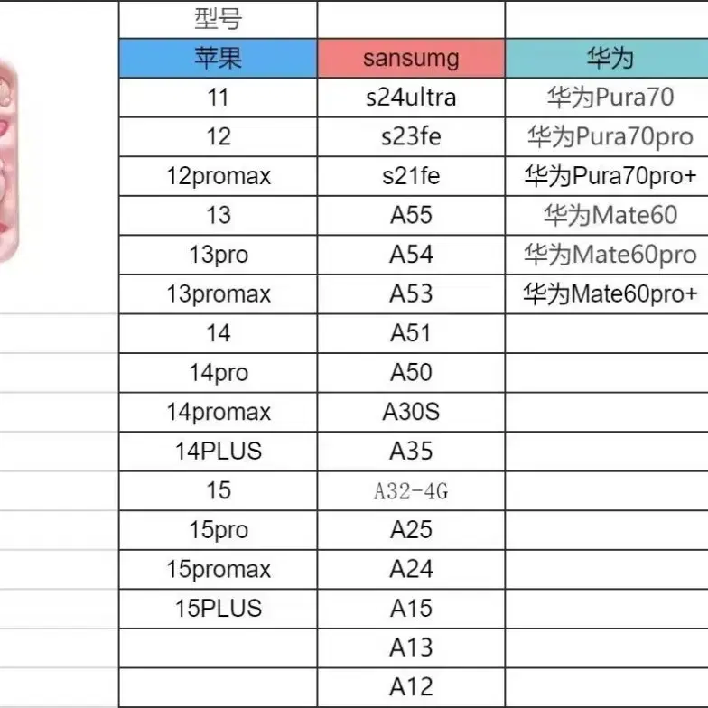 새상품/ 귀여운 돼지 핑크 스마트폰 케이스 휴대폰 케이스 아이폰 삼성