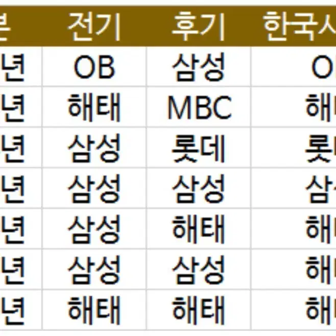 삼성라이온즈- 86년 전기우승기념구