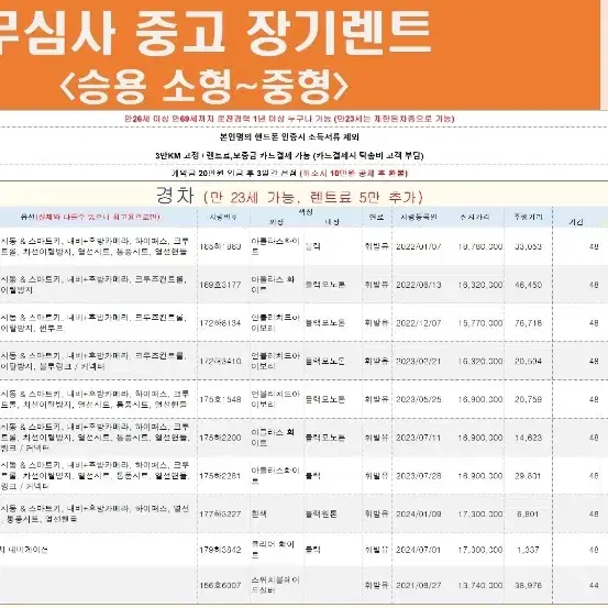 장기렌트카 무심사 신용무