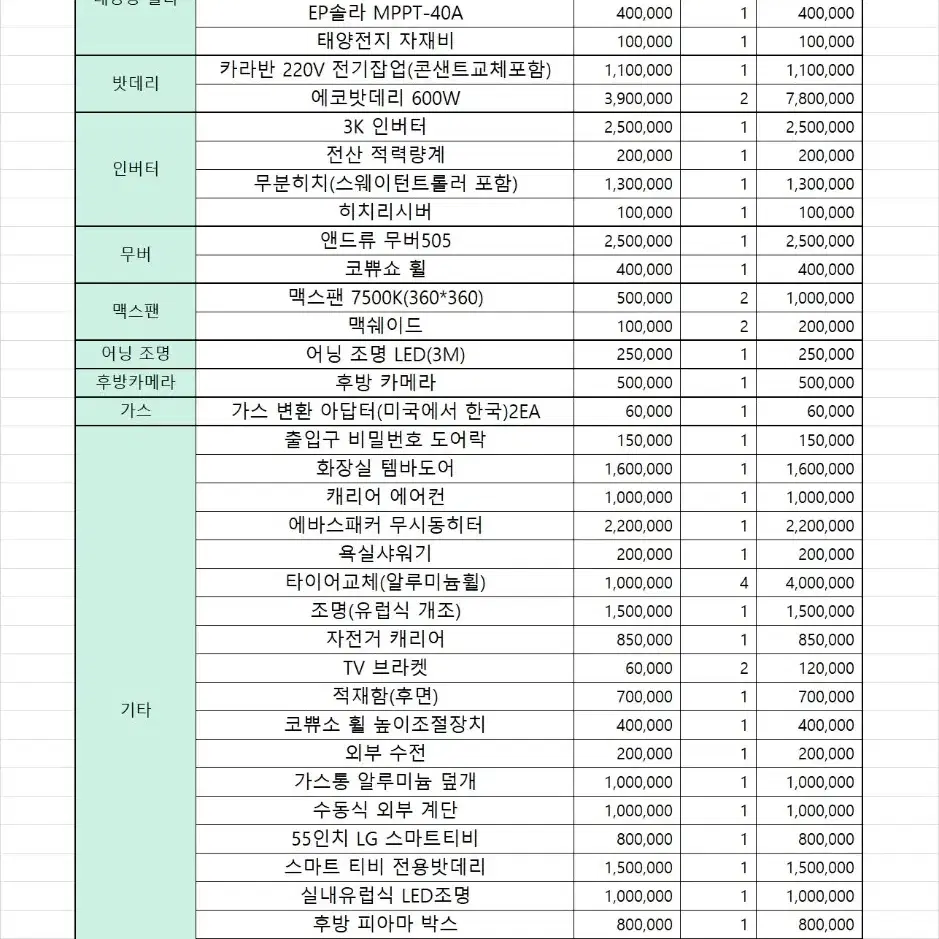 2022년식 미국 카라반 팝니다.에어팩스나노 208  7~8인용