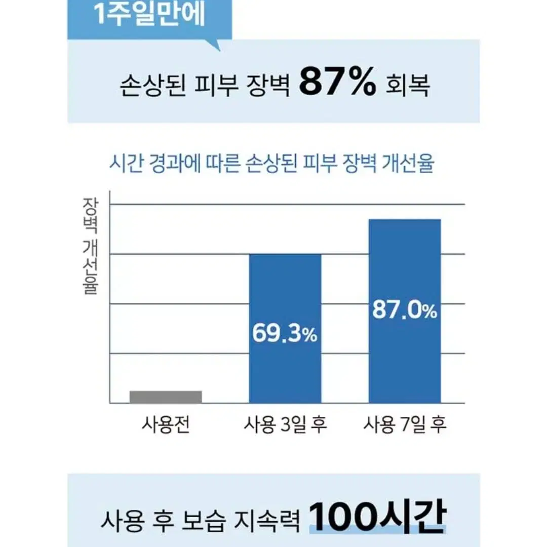 (새상품/교신O) 일리윤 세라마이드 아토 로션