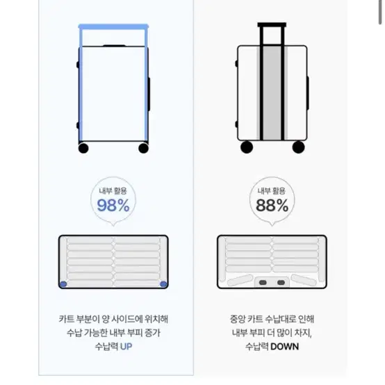 아이프라브 캐리어