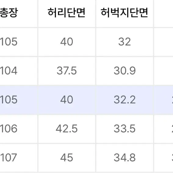 덴메이드 셀비지 데님