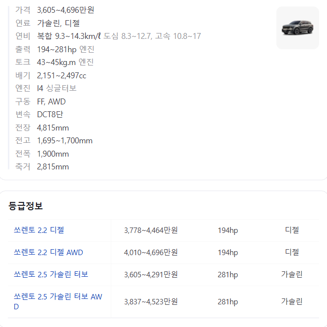 신차장기렌트 신차리스 쏘렌토 즉시출고가능