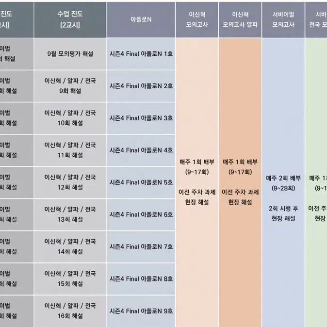 25 이신혁 서바이벌,아폴로 수능 직전 자료 일괄