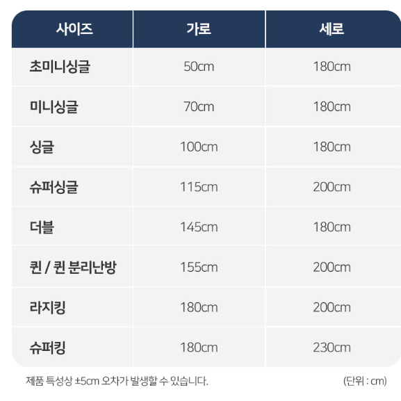 새상품 한일 탄소매트 전기장판 라이트그레이