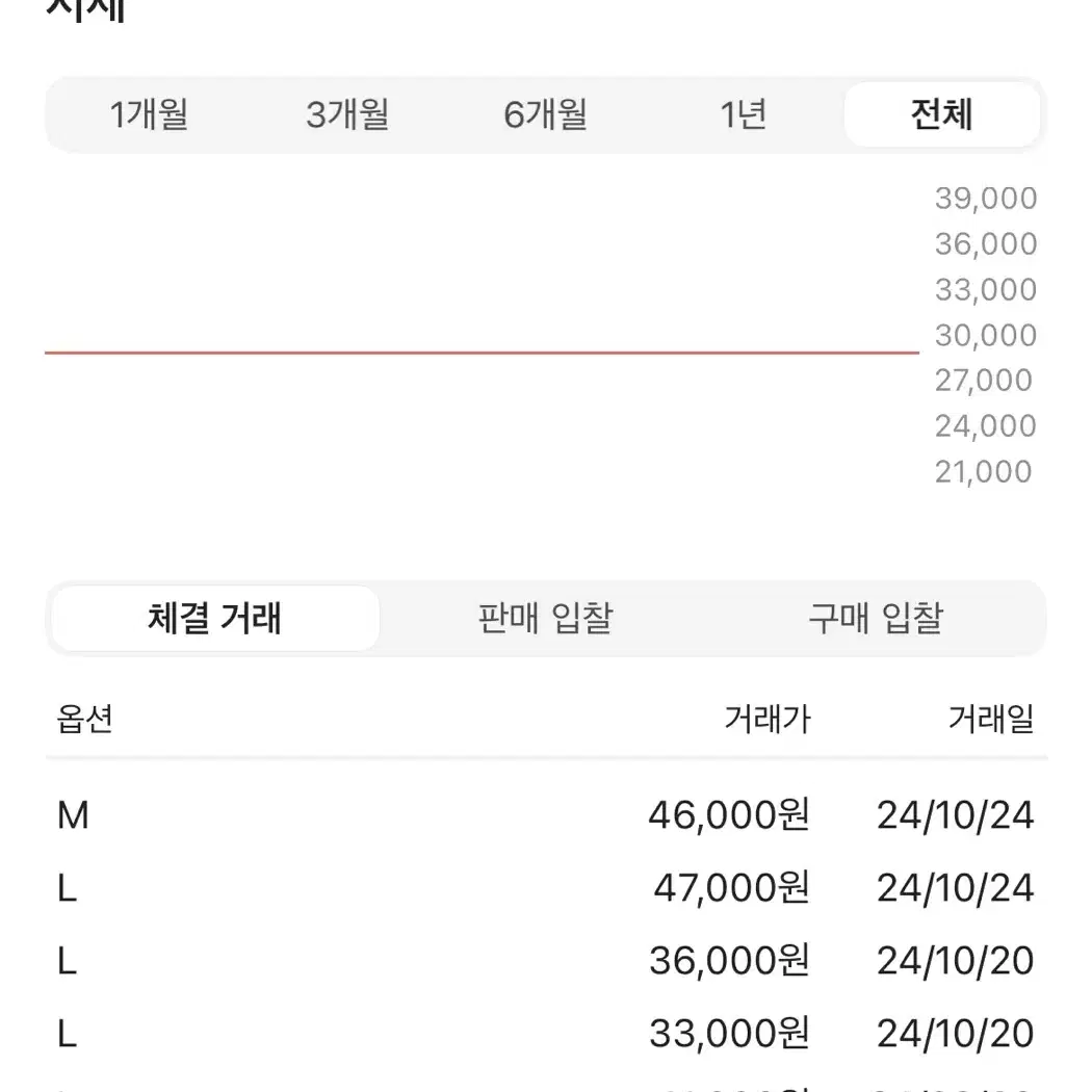 휴먼메이드 양말