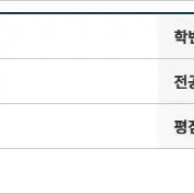 학점은행제,독학사 경영학, 심리학 4.5만점  A+ 자료 및 노하우판매