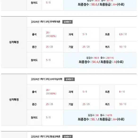 학점은행제,독학사 경영학, 심리학 4.5만점  A+ 자료 및 노하우판매