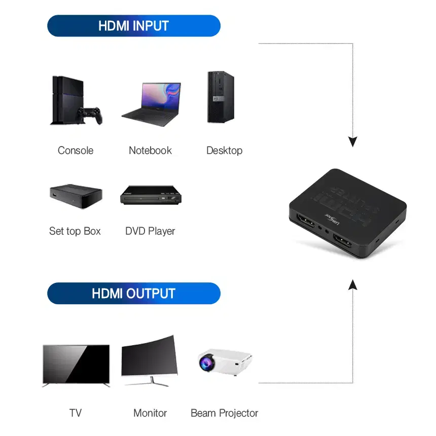 1:2 HDMI 모니터 분배기 [유전원]