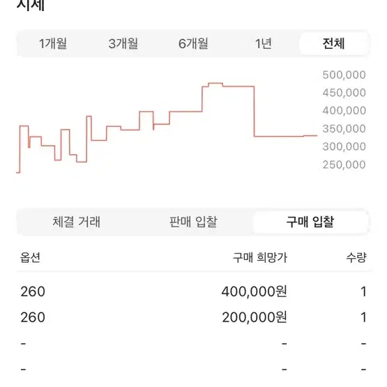 나이키 에어 베이퍼맥스 97 아시아