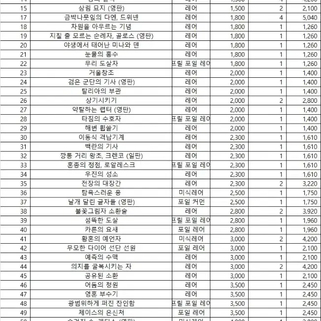 매더게 저가 카드 일괄(76장) 판매합니다.