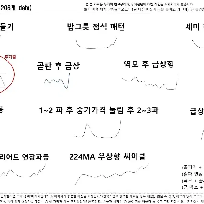 메이져 14패턴 206 데이터