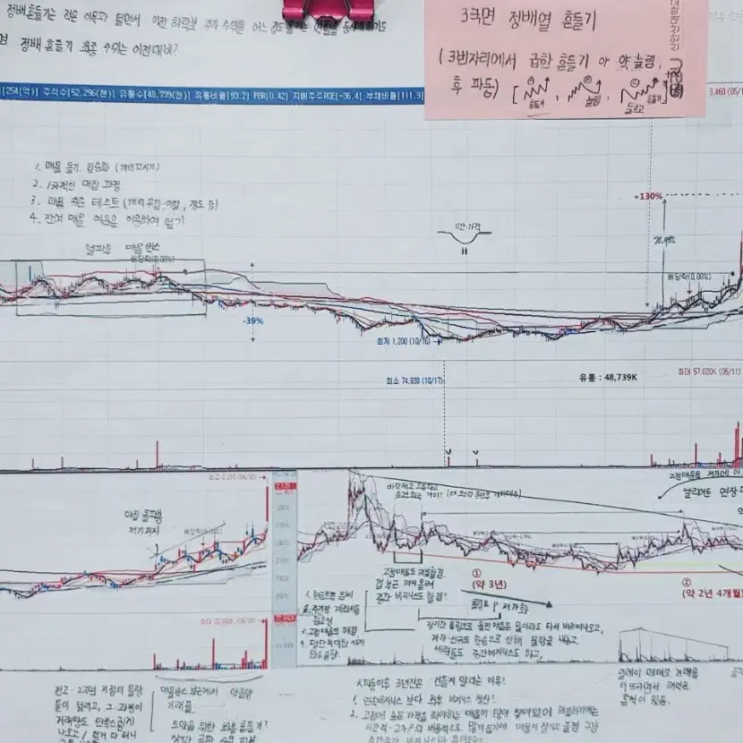 메이져 14패턴 206 데이터