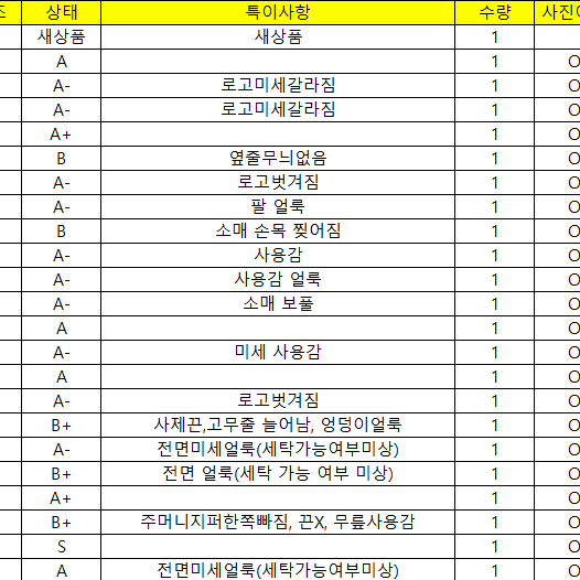 육군 군대 구형 활동복 생활복 짬복 24-동하-20