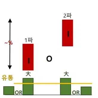 세력의 개인적인 생각