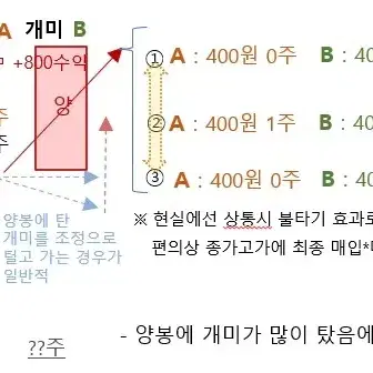 세력의 개인적인 생각