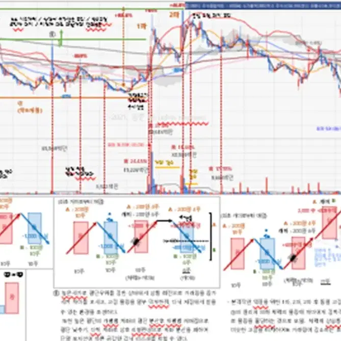 세력의 개인적인 생각