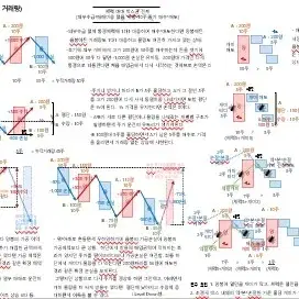 세력의 개인적인 생각