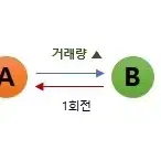 세력의 개인적인 생각