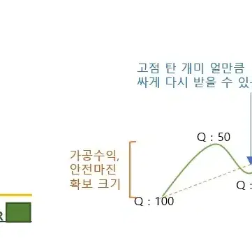 세력의 개인적인 생각