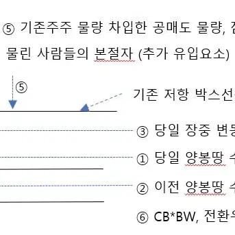 세력의 개인적인 생각