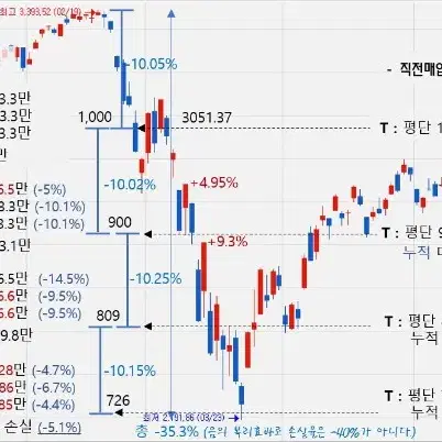 원론. 입문을 위한 입문 교재