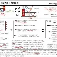 원론. 입문을 위한 입문 교재