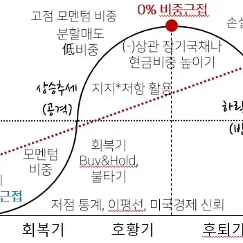 원론. 입문을 위한 입문 교재