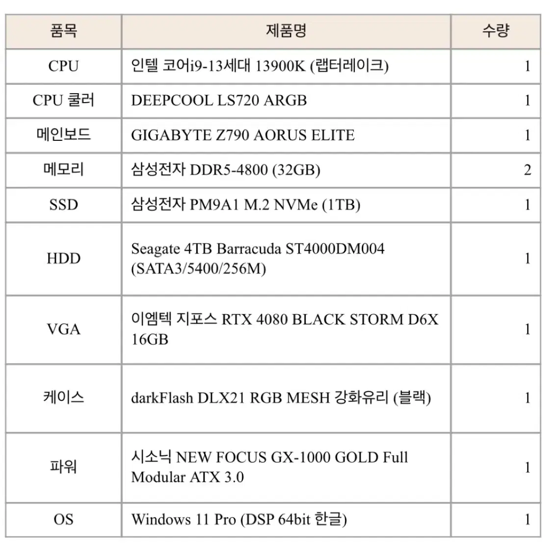 당일 급처) 하이엔드급 고사양 PC 급처합니다.