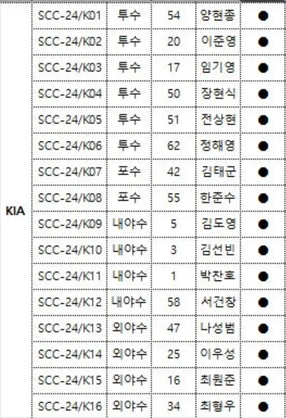 2024 기아타이거즈 베이스 세트