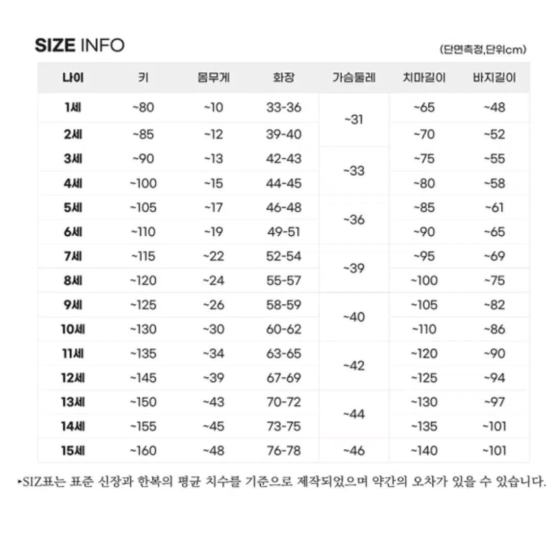 여아 1호 색동한복+브로치+향대+복조리