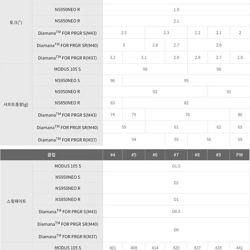 PRGR 02 6아이언세트 디아마나 R+ 캐디백포함