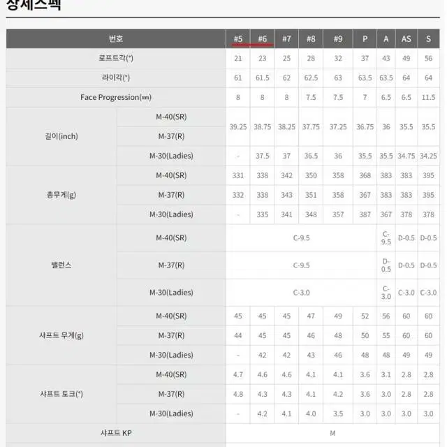 22 PRGR프로기어 뉴슈퍼에그 낱개 남성 아이언 6번 SR 몬스터골프.