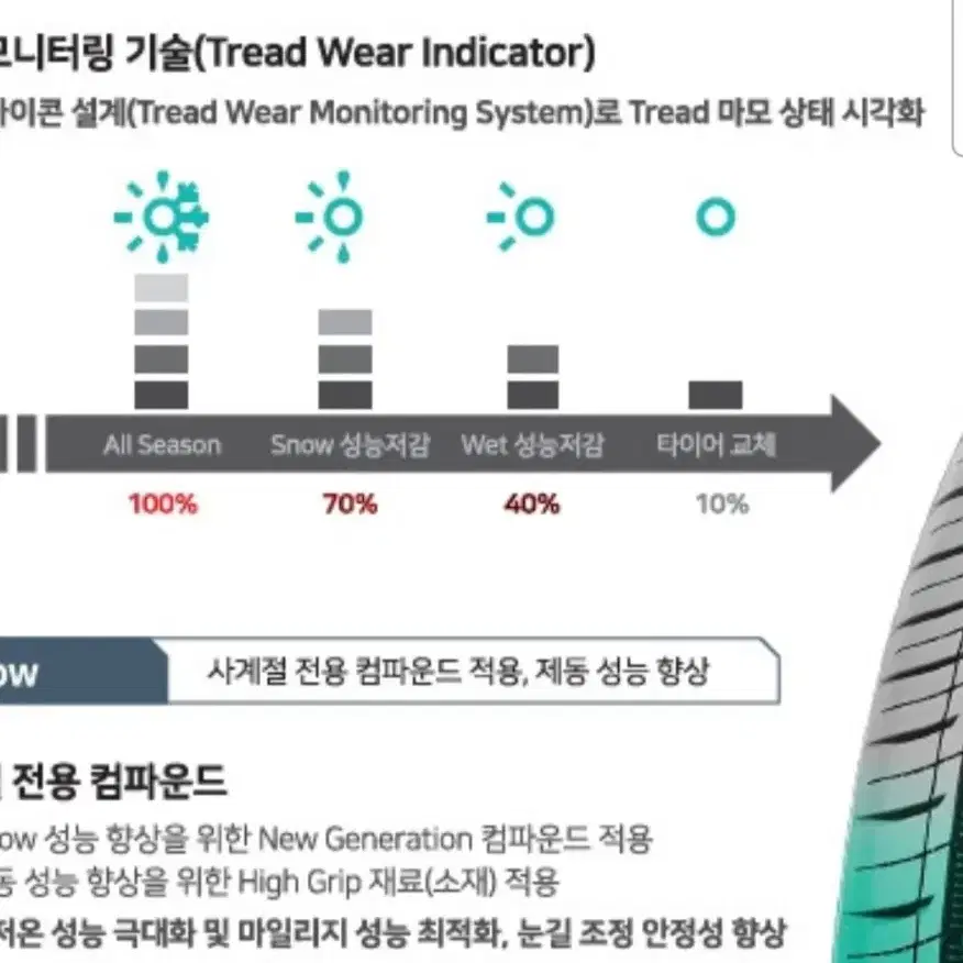 중고 타이어 금호T51 225 45 17