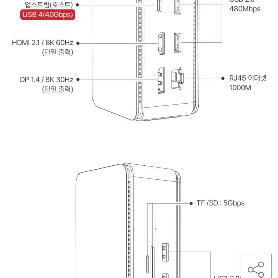 도킹스테이션 멀티허브 디스플레이어 포트