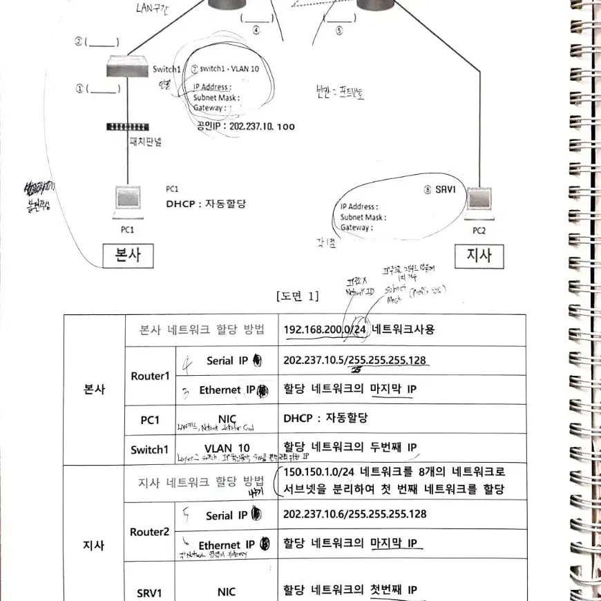 통신설비기능장 실기 교재