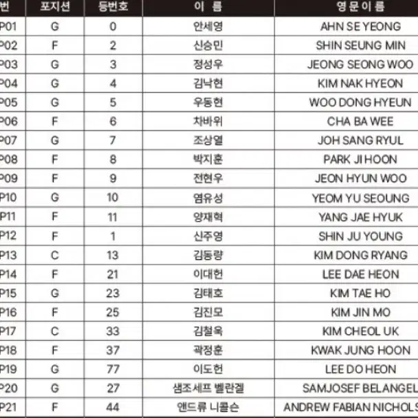 Kbl 나쵸 가스공사 구합니다(교환도 가능)