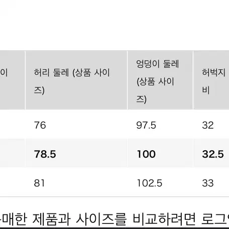 유니클로 와이드배기진 66 블루 26