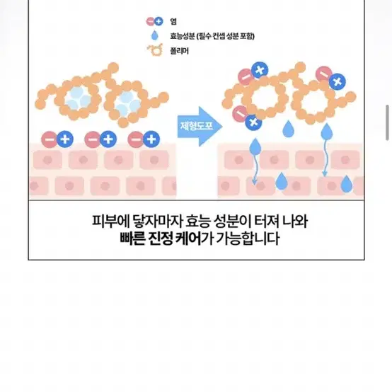 (새상품) 듀이트리 AC딥 흔적 진정 앰플 60ml 세럼