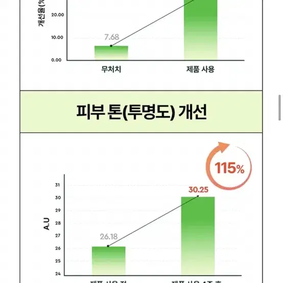 (새상품) 듀이트리 AC딥 흔적 진정 앰플 60ml 세럼