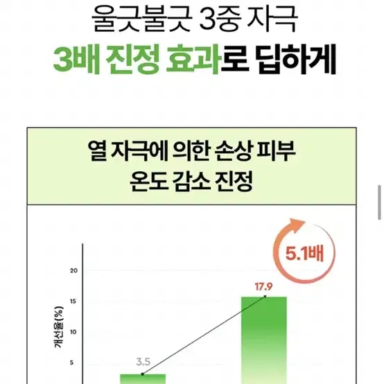 (새상품) 듀이트리 AC딥 흔적 진정 앰플 60ml 세럼