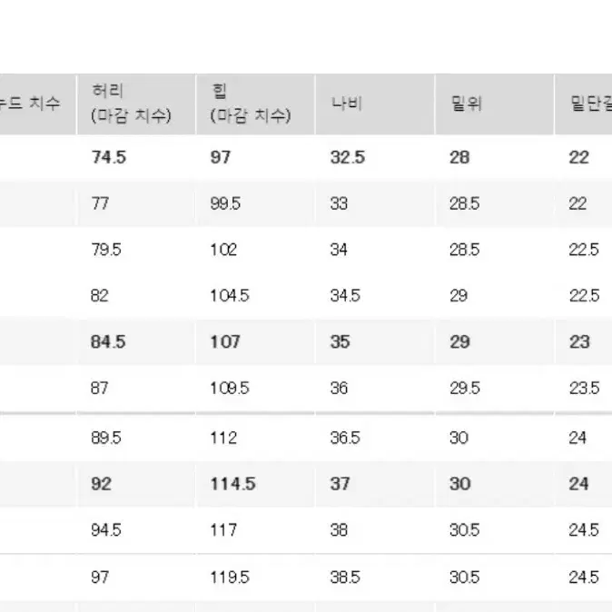 유니클로 레귤러핏 진 (1번 입음)