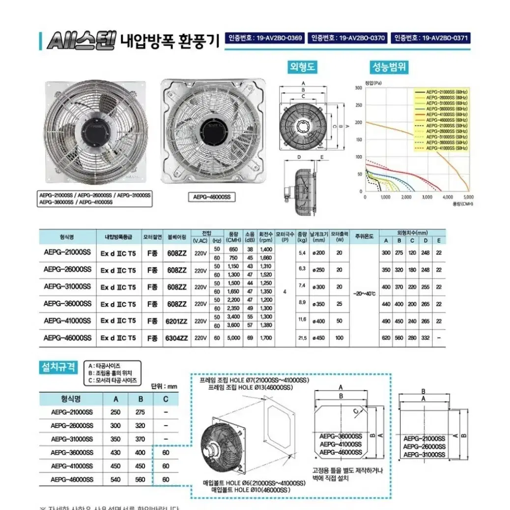 한일전기 내압방폭 올스텐 환풍기