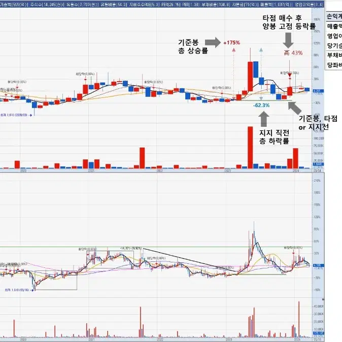 메이저 기준봉 시가 농사 사례집