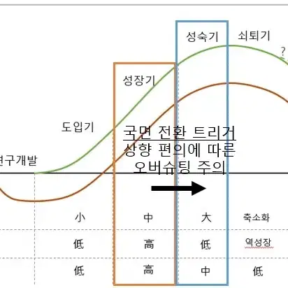 벨류에이션 통합 요약딥