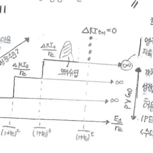 벨류에이션 통합 요약딥