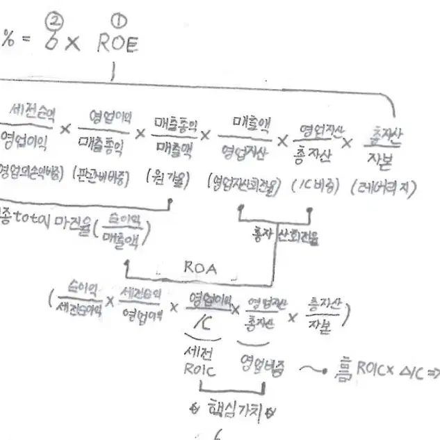 벨류에이션 통합 요약딥